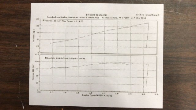 Rocker C Dyno sheet.jpeg